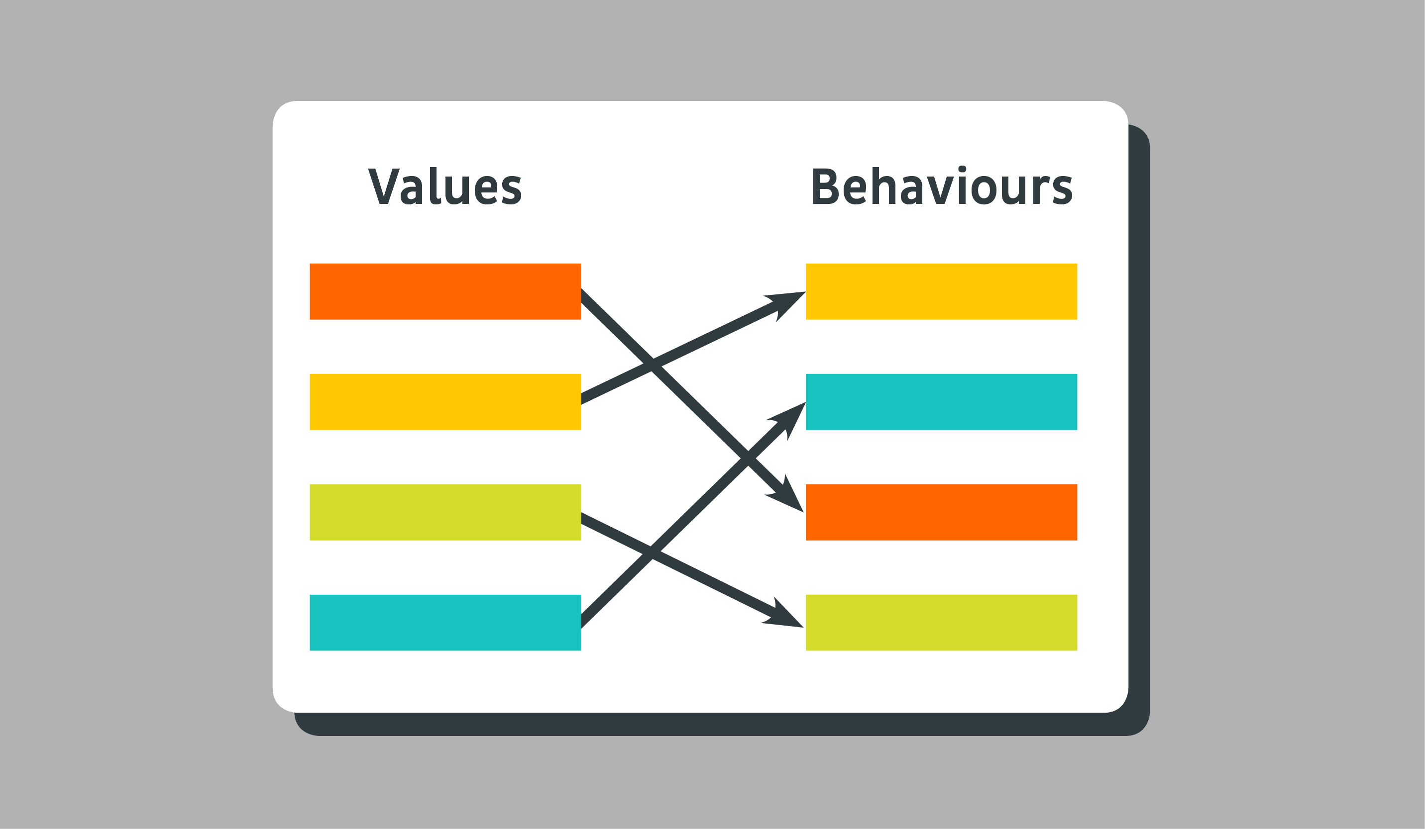 Do your behaviours match your values?