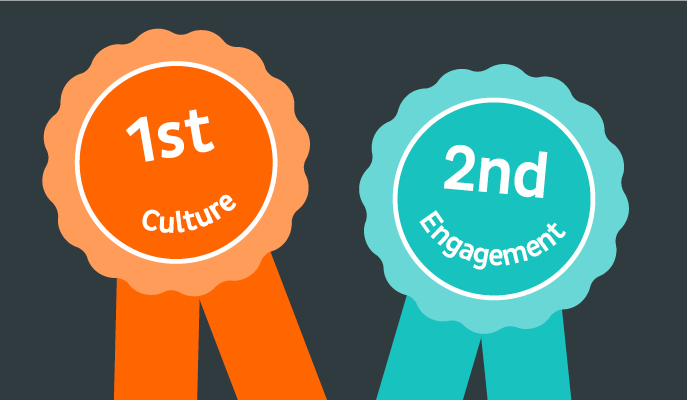 Why you should put culture first and engagement second
